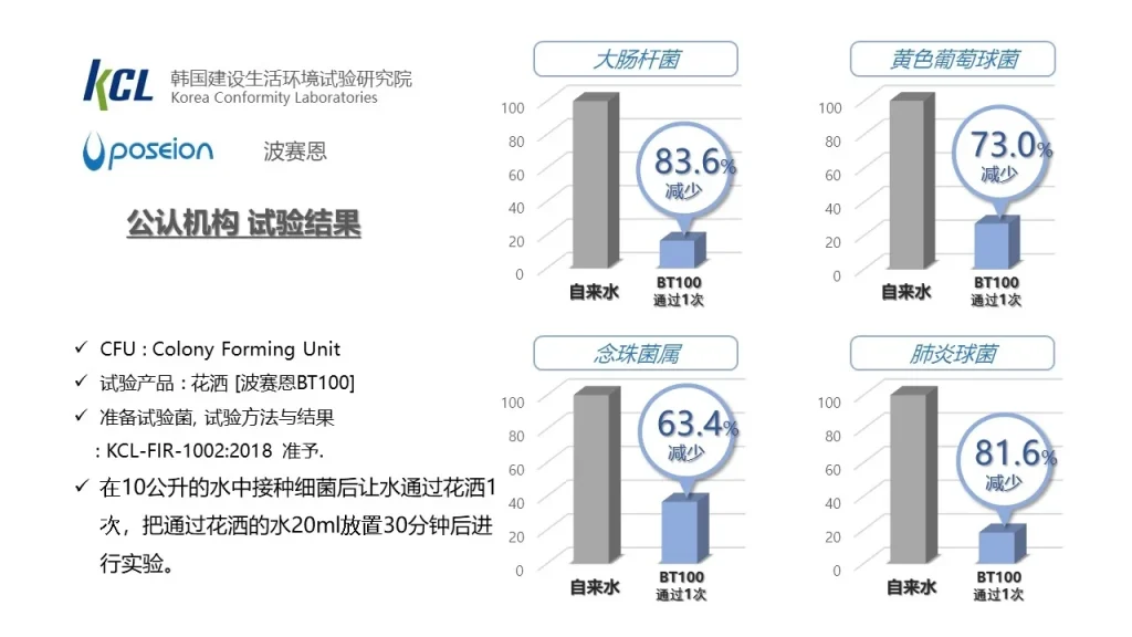bt100-kcl-anti-bacterial-test-cn